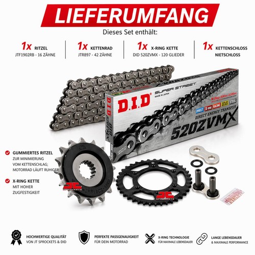 Kettensatz kettenrad - kettensatz,