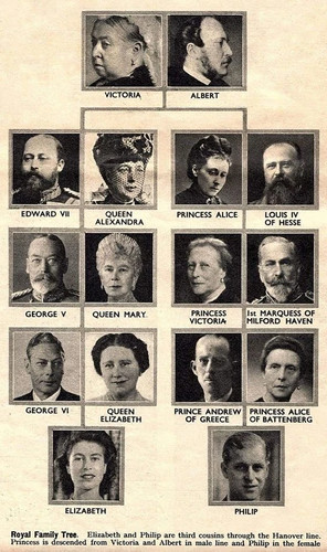 The british royal - british, baum
