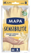 MAPA - Sensitivity - Latex