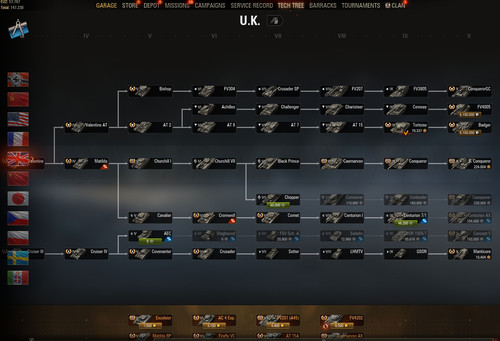 World tanks account eu - account,
