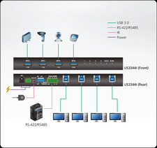  ATEN 4-Port USB 3.1 Gen1