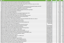 Retourenpalette - Camping (23)