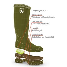AIGLE Gummistiefel Parcours 2