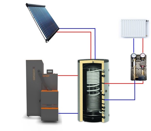 Pelletheizung set solar biopel - pelletheizung,