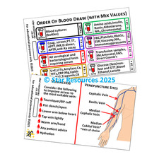 Orden Blutentnahme Ausweis