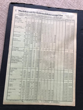 "Liste "Marktbericht f Gebrauchs LKW von 1957 - 1964  Daten    SUPER selten