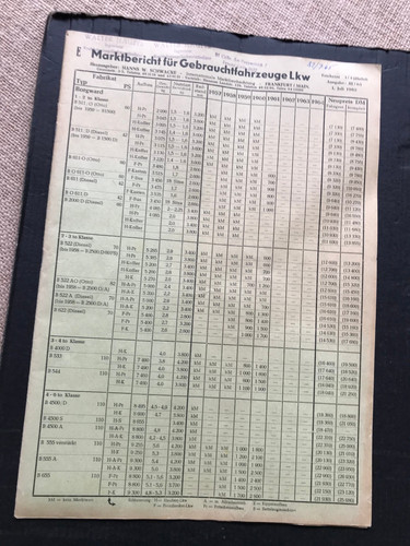 Liste marktbericht f - "liste, "marktbericht