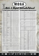 Hercules Moped Mofa MOGA Werkstatt Reifen Luftdruck Tabelle DIN A1