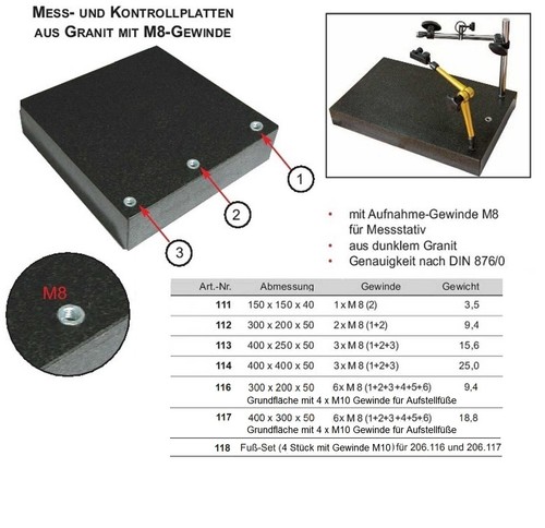 Mess und kontrollplatte aus - und,