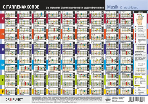 Gitarrenakkorde die - |,