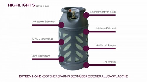 Premium eigentums - 4x,
