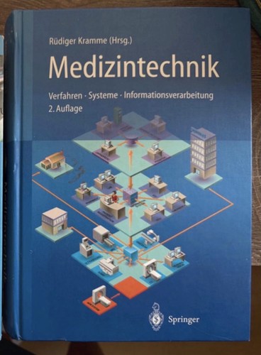 Medizintechnik verfahren - medizintechnik:,