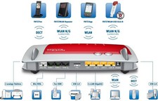 AVM FRITZ!Box 7390 WLAN-Router