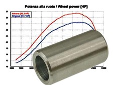 Variomatikhülse für Rex