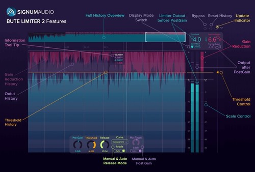 Signum audio bute - audio, 2
