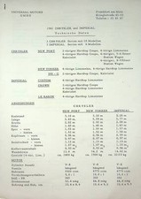 223397) Chrysler Imperial -