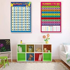 Numbers 1-100 Wall Chart
