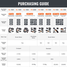 Akku Hydraulische Presszange