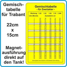 Gemischtabelle Magnet Tank
