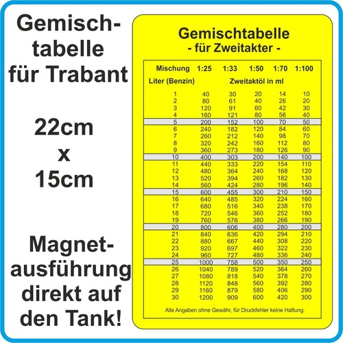 Gemischtabelle magnet tank - gemischtabelle,