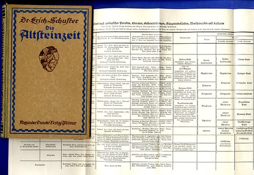 Europa geschichte archäologie - europa,