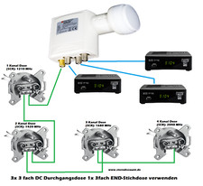 Opticum Unicable LNB 3 Legacy