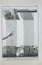 Turkey Oriental Rug Weaving