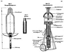 Anleitung "Gewehr- und Handgranaten" vom April 1915 / Deutsche Gewehrgranaten !