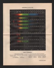 Chromo-Lithografie 1907
