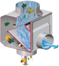 Garantia Regendieb grau, Filtert automatisch Verschmutzungen, robust