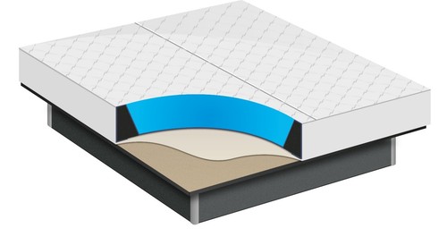 Topp rundumbezug wasserbett - topp,