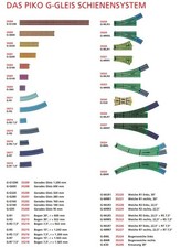 Piko Sortiment Gleismaterial