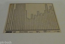 Microfich Ersatzteilkatalog Fiat 127  60330704
