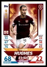 Match Attax SPFL 2018/19 Aaron