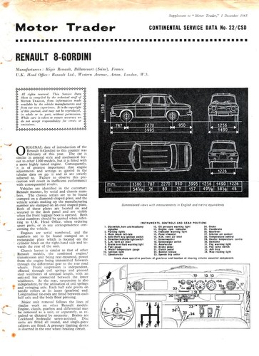 Renault gordini 1965 motor - renault,