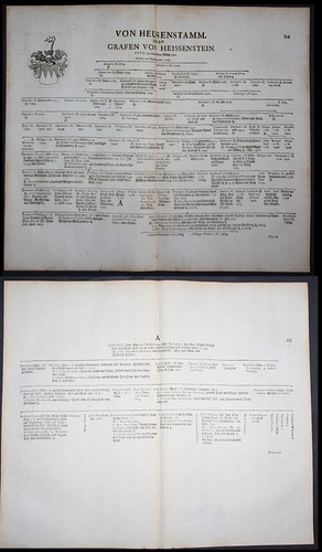 Von heusenstamm stammtafel - von,