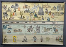 Schulwandkarte Weltgeschichte