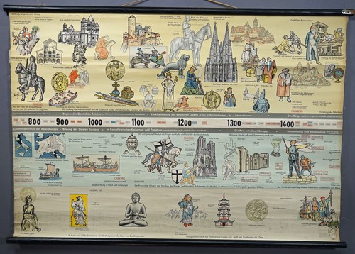 Schulwandkarte weltgeschichte - schulwandkarte,