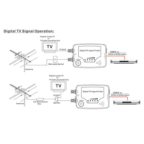Tragbarer signalfinder mit - tragbarer, tv-signalfinder