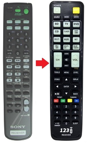 Ersatz fernbedienung sony - ersatz,