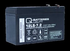 Ersatzakku für Panasonic