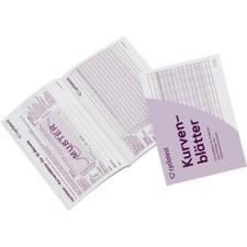 CYCLOTEST Kurvenblätter für