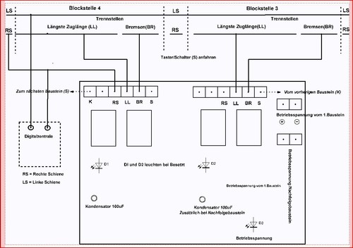 Digitale blockstelle ohne - blockstelle,