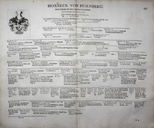 Von VVeinheim - Stammtafel