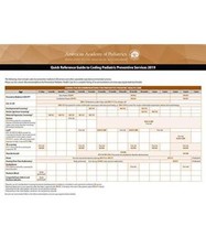 Quick Reference Guide to Coding Pediatric Preventive Services 2019