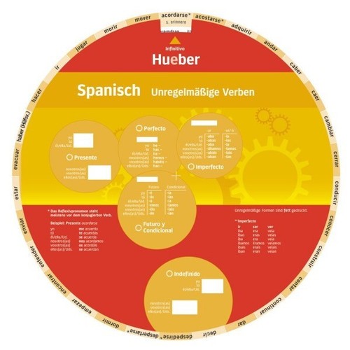 Spanisch grammatik lernen - grammatik,