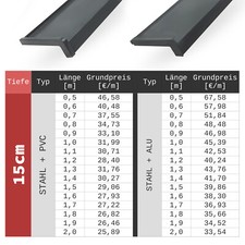 Stahl Fensterbank Fensterbrett