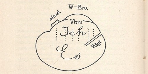 Sigmund freud das - freud, und