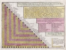Zeventien Provincien