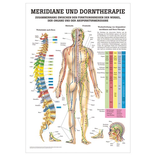 Meridiane dorn lehrtafel - dorn,